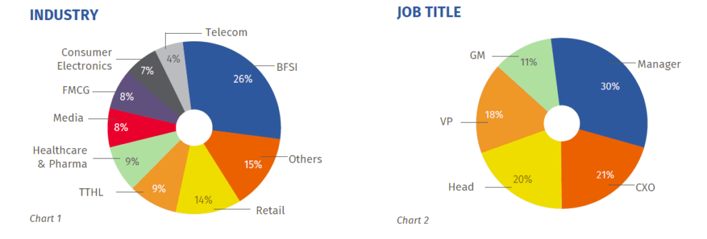 Participant statistics